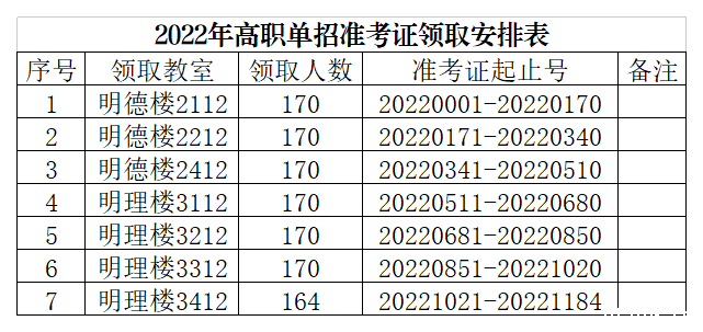 11.2022年高职单招领取准考证领取安排表(挂网、展板).png