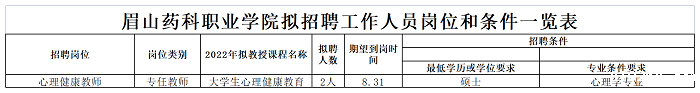 0621招聘需求表给宣传部）(1)(2)(1)(1).png