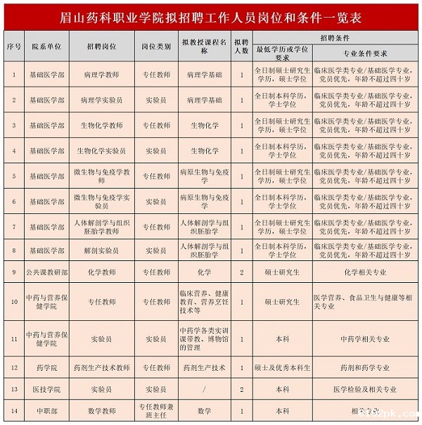招聘需求汇总表.jpg