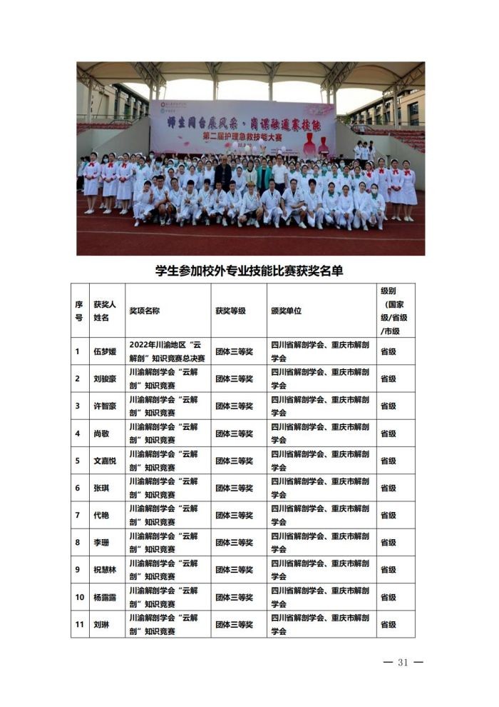 星空平台网址下载高等职业教育质量年度报告（2023）(1)_34.jpg