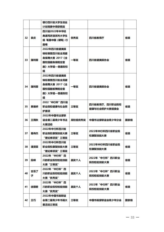 星空平台网址下载高等职业教育质量年度报告（2023）(1)_36.jpg